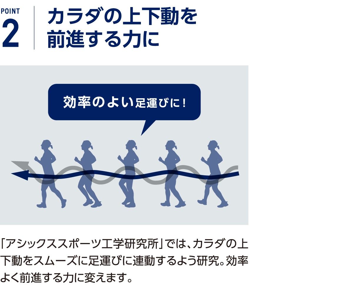 POINT2 カラダの上下動を前進する力に
